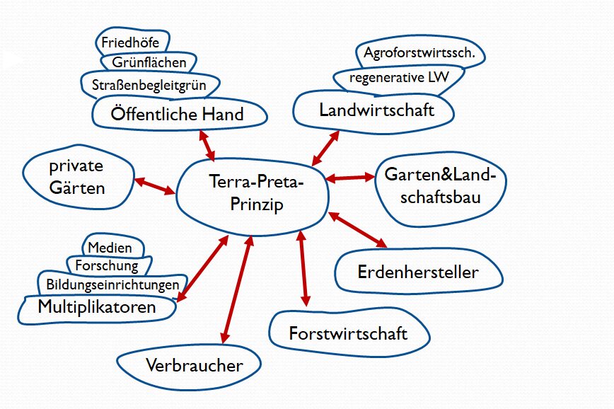 Bild1